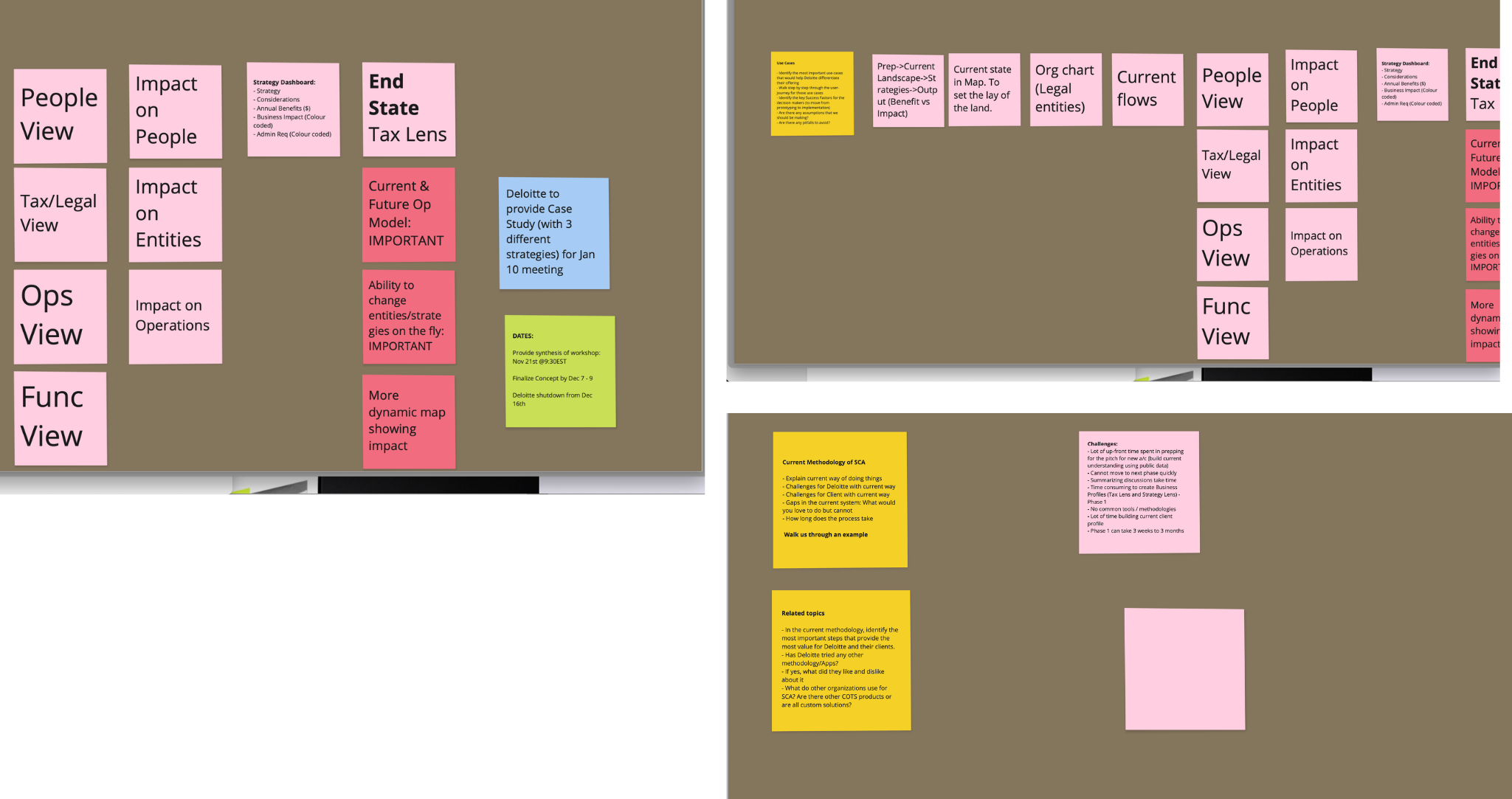 Deloitte research workshop — Miro board with sticky-note clusters across People, Tax/Legal, Ops, and Func views